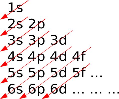 1s2 2s2 2p6